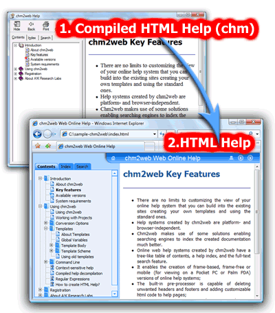 Chm2web Screenshot